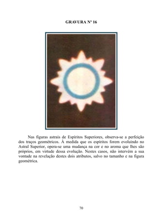 GRAVURA Nº 16




     Nas figuras astrais de Espíritos Superiores, observa-se a perfeição
dos traços geométricos. À medida que os espíritos forem evoluindo no
Astral Superior, opera-se uma mudança na cor e no aroma que lhes são
próprios, em virtude dessa evolução. Nestes casos, não intervém a sua
vontade na revelação destes dois atributos, salvo no tamanho e na figura
geométrica.




                                  70
 