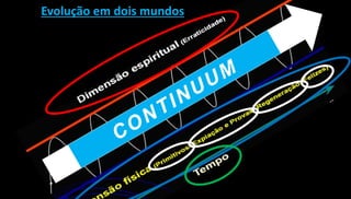 Evolução em dois mundos
 