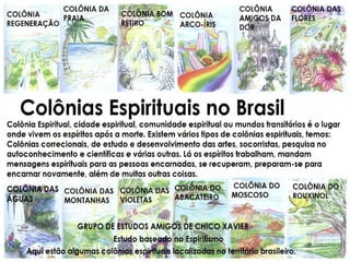 “O Livro dos Espíritos não é um tratado com-
pleto do Espiritismo; não faz senão colocar-
lhe as bases e os pontos fundamentais, que
devem se desenvolver sucessivamente pelo
estudo e pela observação.” (KARDEC, Revista Espí-
rita 1868).
 