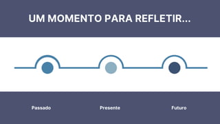 UM MOMENTO PARA REFLETIR...
Passado Presente Futuro
 