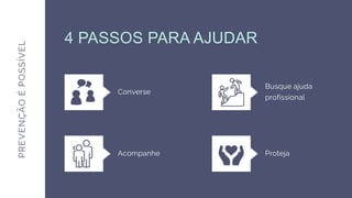4 PASSOS PARA AJUDAR
Converse
PREVENÇÃO
É
POSSÍVEL
Busque ajuda
profissional
Acompanhe Proteja
 