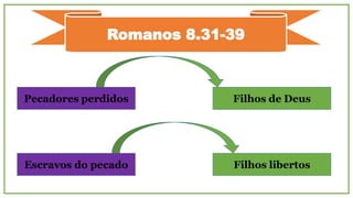 O atual estado de coisas mostra os sinais da velha ordem.
Paulo falava do futuro, ele também contemplava o passado.
Aflições do
tempo
presente Gloria que
há de ser
revelada.
 