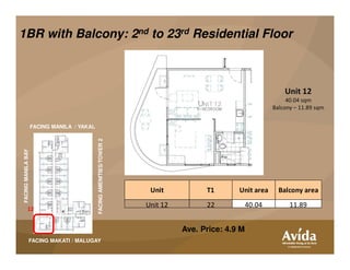 Unit 12
40.04 sqm
Balcony – 11.89 sqm
1BR with Balcony: 2nd to 23rd Residential Floor
FACING MANILA / YAKAL
12
Unit T1 Unit area Balcony area
Unit 12 22 40.04 11.89
FACINGAMENITIES/TOWER2
FACINGMANILABAY
FACING MAKATI / MALUGAY
Ave. Price: 4.9 M
 