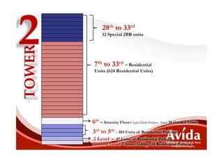2	
TOWER	
        28th to 33rd
               12 Special 2BR units




           7th to 33rd – Residential
           Units (624 Residential Units)




          6th – Amenity Floor(Chapel,Multi-Purpose Area); 18 Garden Units
          3rd to 5th - 184 Units of Residential Parking
          2 Level – 47 Units of Residential Parking
          Ground Level – Tower Lobby, 24 Residential Parking
 