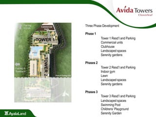 Three Phase Development
Phase 1
Tower 1 Resd’l and Parking
Commercial units
Clubhouse
Landscaped spaces
Serenity gardens
Phases 2
Tower 2 Resd’l and Parking
Indoor gym
Lawn
Landscaped spaces
Serenity gardens
Phases 3
Tower 3 Resd’l and Parking
Landscaped spaces
Swimming Pool
Childrens’ Playground
Serenity Garden
 