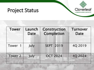 Tower Launch
Date
Construction
Completion
Turnover
Date
Tower 1 July SEPT 2019 4Q 2019
Tower 2 July OCT 2024 4Q 2024
Project Status
 