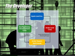 Owner &
Developer
The Developer
Ayala Land Inc.
Southgateway
Development
Corp.
Avida Towers
Balintawak
Avida Land
Corp.
Project Development &
Marketing Manager
Owner Owner
Owner &
Developer
 