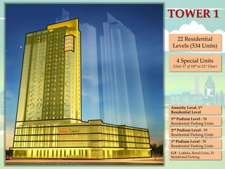 G/F : Lobbies, Retail Units, 23
Residential Parking
1st Podium Level : 59
Residential Parking Units
2nd Podium Level : 59
Residential Parking Units
3rd Podium Level : 58
Residential Parking Units
Amenity Level, 1st
Residential Level
22 Residential
Levels (534 Units)
TOWER 1
4 Special Units
(Unit 17 of 18th to 21st Floor)
Vertis North Condo - jeai@vertisnorthcondo.net / +632 9111735 / +63 9279262552 / +63 9983158305
 