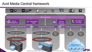17 Confidential and Proprietary Information. Please do not copy, forward, redistribute, or publish. Avid ©2017.
Avid Media Central framework
Service
Management
Service
Execution
User Admin
& Config
Connectivity
Toolkit
Cloud Native
API Upstreams
Federated Message BusFederated Message Bus Federated Message| Bus
 