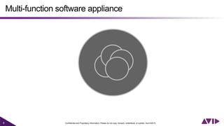 8 Confidential and Proprietary Information. Please do not copy, forward, redistribute, or publish. Avid ©2015
Multi-function software appliance
 