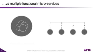 9 Confidential and Proprietary Information. Please do not copy, forward, redistribute, or publish. Avid ©2015
…vs multiple functional micro-services
1 2 3 4
 