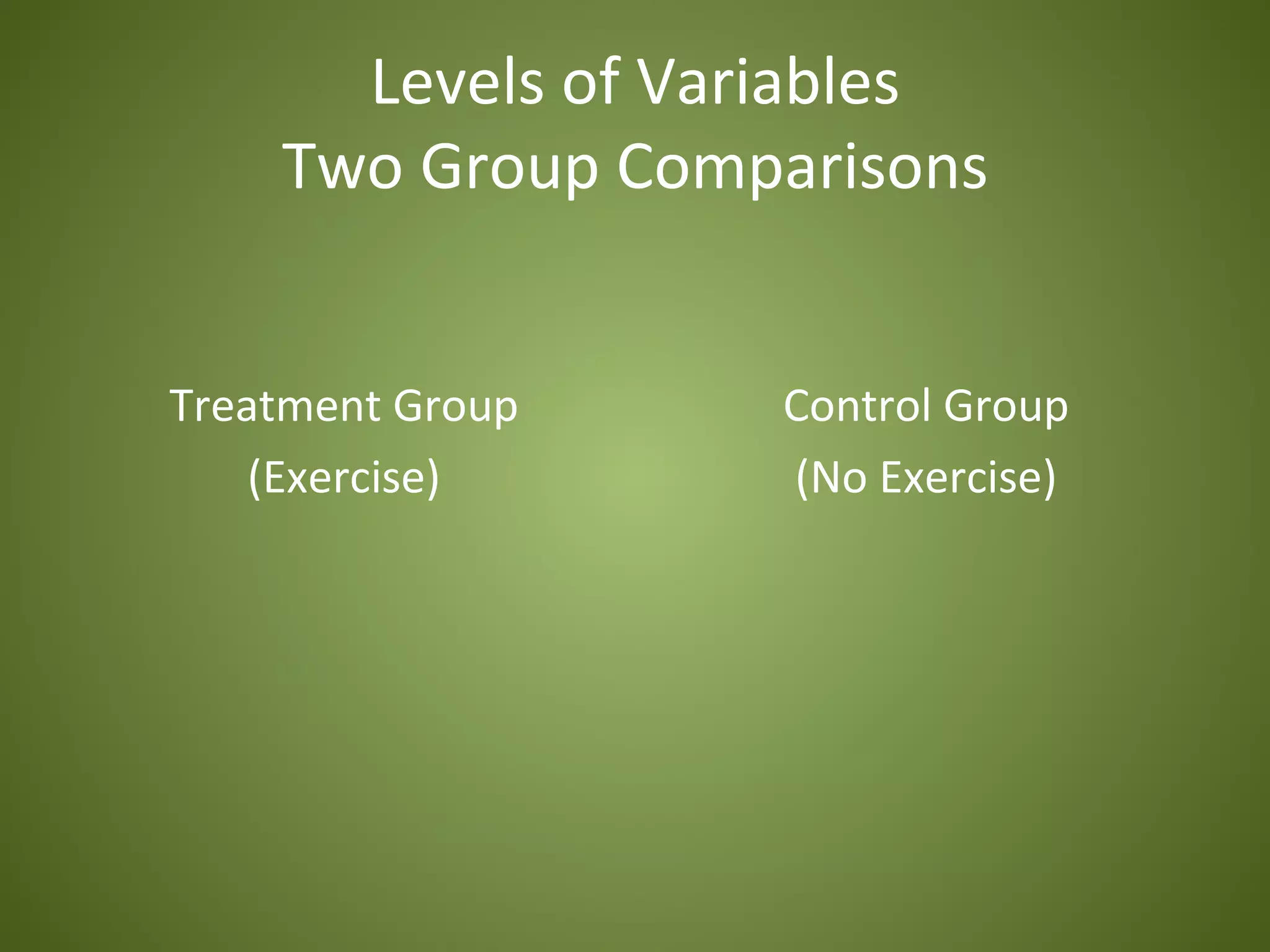 Levels of Variables
    Two Group Comparisons


Treatment Group   Control Group
    (Exercise)    (No Exercise)
 