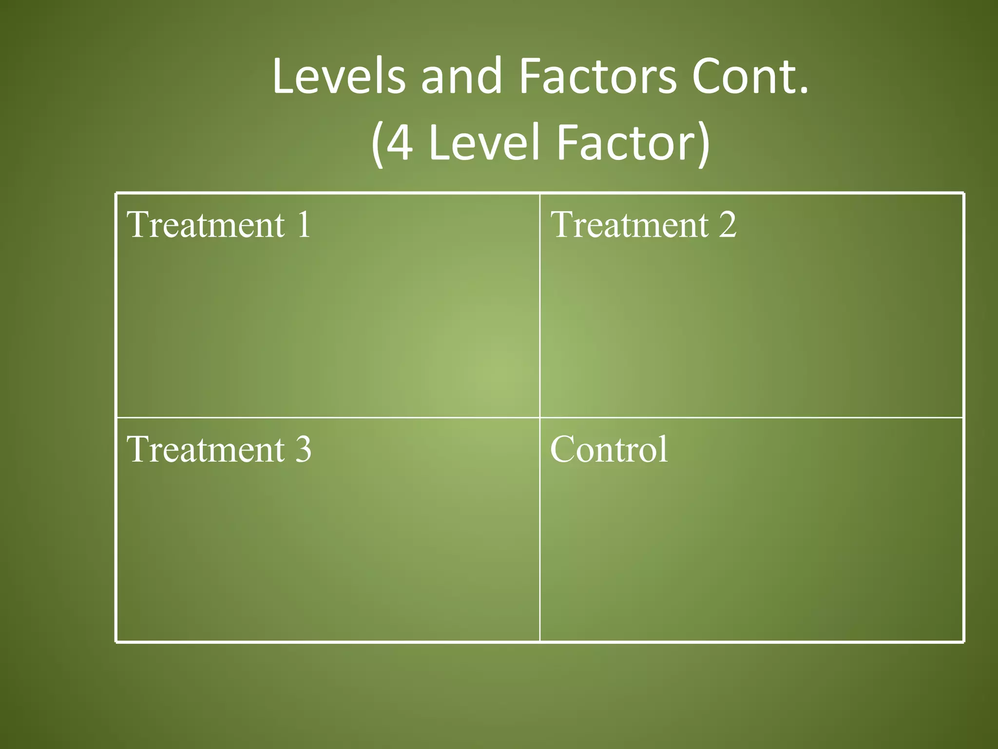 Levels and Factors Cont.
            (4 Level Factor)
Treatment 1         Treatment 2




Treatment 3         Control
 