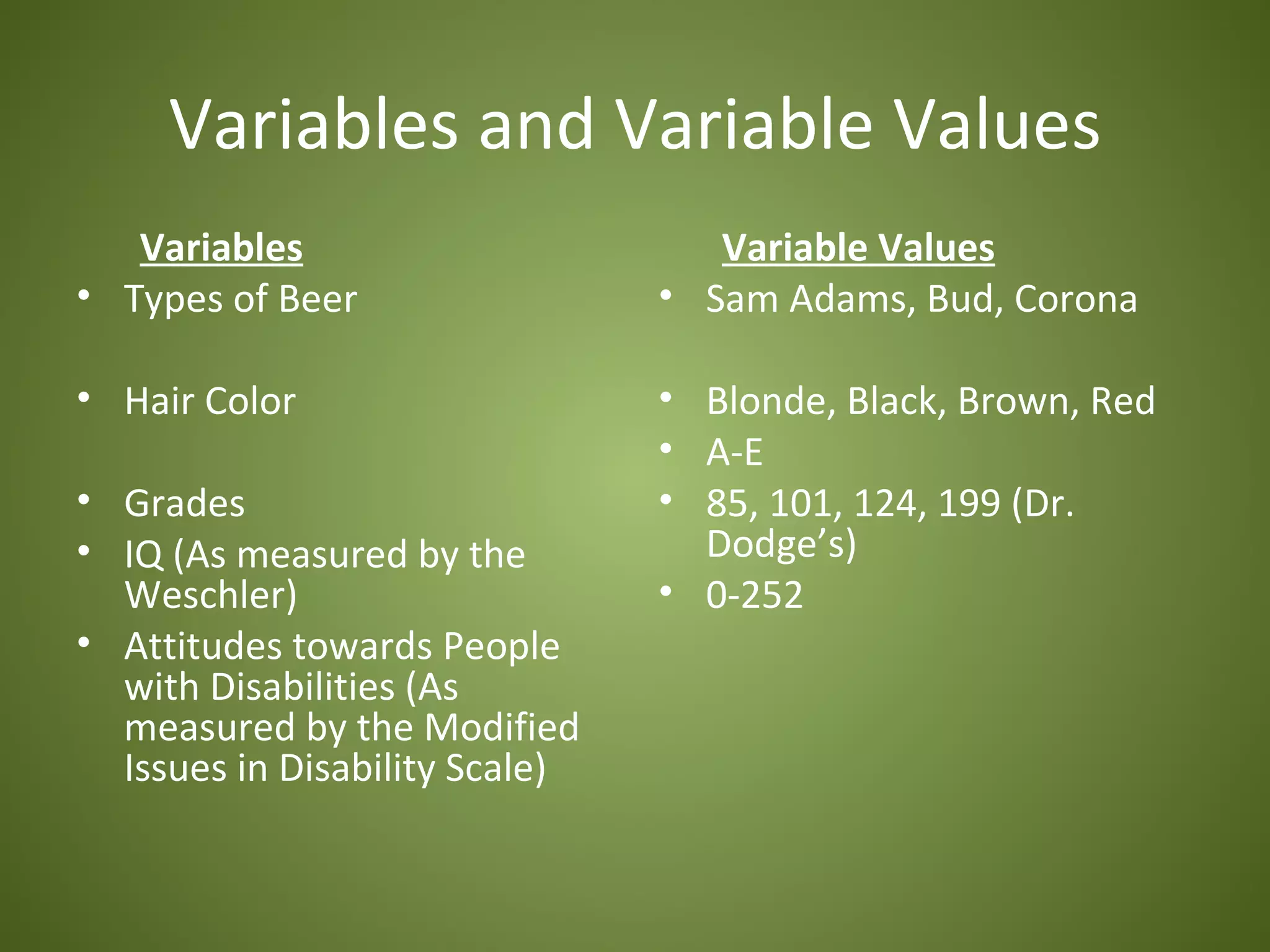 Variables and Variable Values
   Variables                       Variable Values
• Types of Beer                 • Sam Adams, Bud, Corona

• Hair Color                    • Blonde, Black, Brown, Red
                                • A-E
• Grades                        • 85, 101, 124, 199 (Dr.
• IQ (As measured by the          Dodge’s)
  Weschler)                     • 0-252
• Attitudes towards People
  with Disabilities (As
  measured by the Modified
  Issues in Disability Scale)
 
