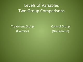 Levels of Variables
    Two Group Comparisons


Treatment Group   Control Group
    (Exercise)    (No Exercise)
 