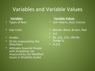 Variables and Variable Values
   Variables                       Variable Values
• Types of Beer                 • Sam Adams, Bud, Corona

• Hair Color                    • Blonde, Black, Brown, Red
                                • A-E
• Grades                        • 85, 101, 124, 199 (Dr.
• IQ (As measured by the          Dodge’s)
  Weschler)                     • 0-252
• Attitudes towards People
  with Disabilities (As
  measured by the Modified
  Issues in Disability Scale)
 