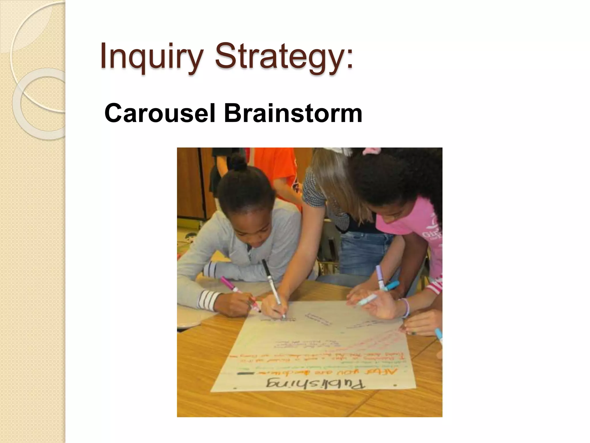 Inquiry Strategy:
Carousel Brainstorm
 