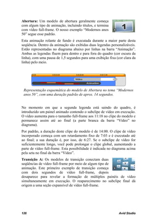 Abertura: Um modelo de abertura geralmente começa
com algum tipo de animação, incluindo títulos, e termina
com vídeo full-frame. O nosso exemplo “Modernos anos
50” segue esse padrão.
Esta animação rolante de fundo é executada durante a maior parte desta
seqüência. Dentro da animação são exibidas duas legendas personalizáveis.
Estão representadas no diagrama abaixo por linhas na barra “Animação”.
Ambas as legendas fluem para dentro e para fora do quadro (cor escura da
linha), com uma pausa de 1,5 segundos para uma exibição fixa (cor clara da
linha) pelo meio.




 Representação esquemática do modelo de Abertura no tema “Modernos
 anos 50”, com uma duração padrão de aprox. 14 segundos.


No momento em que a segunda legenda está saindo do quadro, é
introduzido um painel animado contendo o subclipe de vídeo em execução.
O vídeo aumenta para o tamanho full-frame aos 11:18 no clipe do modelo e
permanece assim até ao final (a parte branca da barra “Vídeo” no
diagrama).
Por padrão, a duração deste clipe do modelo é de 14:00. O clipe de vídeo
incorporado começa com um retardamento fixo de 7:03 e é executado até
ao final; a sua duração é, por isso, de 6:27. Se o subclipe de vídeo for
suficientemente longo, você pode prolongar o clipe global, aumentando a
parte de vídeo full-frame. Esta possibilidade é indicada no diagrama acima
pela seta no final da barra “Vídeo”.
Transição A: Os modelos de transição conectam duas
seqüências de vídeo full-frame por meio de algum tipo de
animação. Este primeiro exemplo de transição começa
com dois segundos de vídeo full-frame, depois
desaparece para revelar a formação de múltiplos painéis de vídeo
simultaneamente em execução. O reaparecimento no subclipe final dá
origem a uma seção expansível de vídeo full-frame.




126                                                            Avid Studio
 