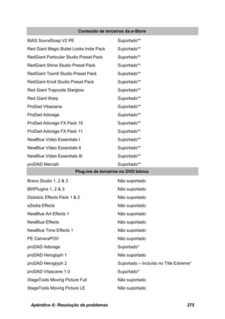 Conteúdo de terceiros da e-Store

BIAS SoundSoap V2 PE                        Suportado**
Red Giant Magic Bullet Looks Indie Pack     Suportado**
RedGiant Particular Studio Preset Pack      Suportado**
RedGiant Shine Studio Preset Pack           Suportado**
RedGiant ToonIt Studio Preset Pack          Suportado**
RedGiant Knoll Studio Preset Pack           Suportado**
Red Giant Trapcode Starglow                 Suportado**
Red Giant Warp                              Suportado**
ProDad Vitascene                            Suportado**
ProDad Adorage                              Suportado**
ProDad Adorage FX Pack 10                   Suportado**
ProDad Adorage FX Pack 11                   Suportado**
NewBlue Video Essentials I                  Suportado**
NewBlue Video Essentials II                 Suportado**
NewBlue Video Essentials III                Suportado**
proDAD Mercalli                             Suportado**
                         Plug-ins de terceiros no DVD bônus

Bravo Studio 1, 2 & 3                       Não suportado
BWPlugins 1, 2 & 3                          Não suportado
Dziedzic Effects Pack 1 & 2                 Não suportado
eZedia Effects                              Não suportado
NewBlue Art Effects 1                       Não suportado
NewBlue Effects                             Não suportado
NewBlue Time Effects 1                      Não suportado
PE CameraPOV                                Não suportado
proDAD Adorage                              Suportado*
proDAD Heroglyph 1                          Não suportado
proDAD Heroglyph 2                          Suportado – Incluído no Title Extreme*
proDAD Vitascene 1.0                        Suportado*
StageTools Moving Picture Full              Não suportado
StageTools Moving Picture LE                Não suportado


 Apêndice A: Resolução de problemas                                            275
 