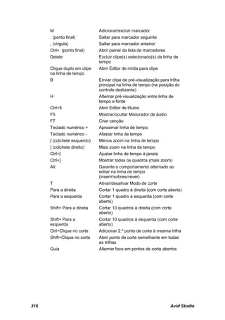 M                       Adicionar/excluir marcador
      . (ponto final)         Saltar para marcador seguinte
      , (vírgula)             Saltar para marcador anterior
      Ctrl+. (ponto final)    Abrir painel da lista de marcadores
      Delete                  Excluir clipe(s) selecionado(s) da linha de
                              tempo
      Clique duplo em clipe   Abrir Editor de mídia para clipe
      na linha de tempo
      B                       Enviar clipe de pré-visualização para trilha
                              principal na linha de tempo (na posição do
                              controle deslizante)
      H                       Alternar pré-visualização entre linha de
                              tempo e fonte
      Ctrl+5                  Abrir Editor de títulos
      F5                      Mostrar/ocultar Misturador de áudio
      F7                      Criar canção
      Teclado numérico +      Aproximar linha de tempo
      Teclado numérico -      Afastar linha de tempo
      [ (colchete esquerdo)   Menos zoom na linha de tempo
      ] (colchete direito)    Mais zoom na linha de tempo
      Ctrl+[                  Ajustar linha de tempo à janela
      Ctrl+]                  Mostrar todos os quadros (mais zoom)
      Alt                     Garante o comportamento alternado ao
                              editar na linha de tempo
                              (inserir/sobrescrever)
      T                       Ativar/desativar Modo de corte
      Para a direita          Cortar 1 quadro à direita (com corte aberto)
      Para a esquerda         Cortar 1 quadro à esquerda (com corte
                              aberto)
      Shift+ Para a direita   Cortar 10 quadros à direita (com corte
                              aberto)
      Shift+ Para a           Cortar 10 quadros à esquerda (com corte
      esquerda                aberto)
      Ctrl+Clique no corte    Adicionar 2.º ponto de corte à mesma trilha
      Shift+Clique no corte   Abrir ponto de corte semelhante em todas
                              as trilhas
      Guia                    Alternar foco em pontos de corte abertos




316                                                                 Avid Studio
 
