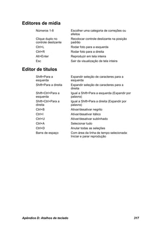 Editores de mídia
        Números 1-8              Escolher uma categoria de correções ou
                                 efeitos
        Clique duplo no          Recolocar controle deslizante na posição
        controle deslizante      padrão
        Ctrl+L                   Rodar foto para a esquerda
        Ctrl+R                   Rodar foto para a direita
        Alt+Enter                Reproduzir em tela inteira
        Esc                      Sair da visualização de tela inteira

Editor de títulos
        Shift+Para a             Expandir seleção de caracteres para a
        esquerda                 esquerda
        Shift+Para a direita     Expandir seleção de caracteres para a
                                 direita
        Shift+Ctrl+Para a        Igual a Shift+Para a esquerda (Expandir por
        esquerda                 palavra)
        Shift+Ctrl+Para a        Igual a Shift+Para a direita (Expandir por
        direita                  palavra)
        Ctrl+B                   Ativar/desativar negrito
        Ctrl+I                   Ativar/desativar itálico
        Ctrl+U                   Ativar/desativar sublinhado
        Ctrl+A                   Selecionar tudo
        Ctrl+D                   Anular todas as seleções
        Barra de espaço          Com área da linha de tempo selecionada:
                                 Iniciar e parar reprodução




Apêndice D: Atalhos de teclado                                                 317
 