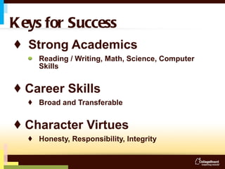 Keys for Success Strong Academics Reading / Writing, Math, Science, Computer Skills Career Skills Broad and Transferable Character Virtues Honesty, Responsibility, Integrity 
