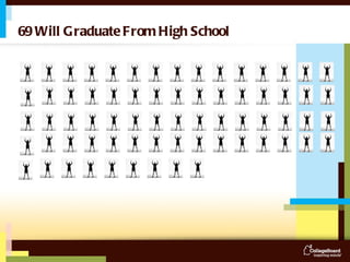 69 Will Graduate From High School 