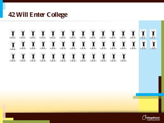 42 Will Enter College 