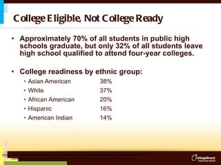 College Eligible, Not College Ready Approximately 70% of all students in public high schools graduate, but only 32% of all students leave high school qualified to attend four-year colleges.  College readiness by ethnic group: Asian American  38% White  37% African American  20% Hispanic  16% American Indian 14%   Source: Public High School Graduation and College Readiness Rates in the United States, 9/03, Funded: Bill & Melinda    Gates Foundation Jay P. Greene, Ph.D.; Greg Forster, Ph.D., Manhattan Institute for Policy Research. 