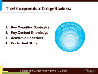 Key Cognitive Strategies Key Content Knowledge Academic Behaviors Contextual Skills The 4 Components of College Readiness College and Career Ready , David T. Conley 