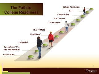 SpringBoard ®  ELA  and Mathematics  PSAT/NMSQT ® AP Potential ™ College Visits SAT ® AP ®  Courses College Admission ReadiStep ™ CollegeEd ® Sixth Grade  The Path to  College Readiness 