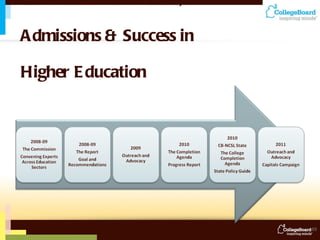 Commission on Access, Admissions & Success in Higher Education 