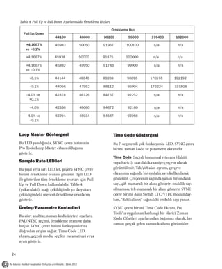 Tablo 4. Pull Up ve Pull Down Ayarlarındaki Örnekleme Hızları

                                                                     Örnekleme Hızı
       Pull Up/Down
                             44100           48000            88200            96000           176400          192000

         +4.1667%            45983           50050           91967            100100            n/a             n/a
         ve +0.1%

         +4.1667%           45938            50000           91875            100000            n/a             n/a

         +4.1667%            45892           49950           91783             99900            n/a             n/a
         ve –0.1%

           +0.1%            44144            48048           88288             96096          176576          192192

           –0.1%             44056           47952           88112             95904          176224          191808

         –4.0% ve           42378            46126           84757             92252            n/a             n/a
           +0.1%

           –4.0%             42336           46080           84672             92160            n/a             n/a

         –4.0% ve           42294            46034           84587             92068            n/a             n/a
           –0.1%



     Loop Master Göstergesi                                           Time Code Göstergesi
     Bu LED yandığında, SYNC çevre biriminin                          Bu 7-segmentli çok fonksiyonlu LED, SYNC çevre
     Pro Tools Loop Master cihazı olduğunu                            birimi zaman kodu ve parametre ekranıdır.
     gösterir.
                                                                      Time Code Geçerli konumsal referans (dahili
     Sample Rate LED'leri                                             veya harici), saat:dakika:saniye:çerçeve olarak
     Bu yeşil veya sarı LED’ler, geçerli SYNC çevre                   görüntülenir. Tek/çift alan ayrımı, çerçeve
     birimi örnekleme oranını gösterir. İlgili LED                    ekranının sağında bir ondalık sayı kullanılarak
     ile gösterilen tüm örnekleme ayarları için Pull                  gösterilir. Çerçevenin sağında yanan bir ondalık
     Up ve Pull Down kullanılabilir. Tablo 4                          sayı, çift-numaralı bir alanı gösterir; ondalık sayı
     (yukarıdaki), aşağı çekildiğinde ya da yukarı                    olmaması, tek-numaralı bir alanı gösterir. SYNC
     çekildiğindeki mevcut örnekleme oranlarını                       çevre birimi Auto Switch LTC/VITC modunday-
     gösterir.                                                        ken, "dakikaların" sağındaki ondalık sayı yanar.

     Üreteç/Parametre Kontrolleri                                     SYNC çevre birimi Time Code Ekranı, Pro
                                                                      Tools’ta uygulanan herhangi bir Harici Zaman
     Bu dört anahtar, zaman kodu üreteci ayarları,
                                                                      Kodu Ofsetleri ayarlarından bağımsız olarak, her
     PAL/NTSC seçimi, örnekleme oranı ve daha
                                                                      zaman gerçek gelen zaman kodunu görüntüler.
     birçok SYNC çevre birimi fonksiyonlarına
     doğrudan erişim sağlar. Time Code LED
     ekranı, geçerli modu, seçilen parametreyi veya
     ayarı gösterir.


24
 