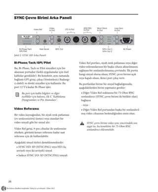 SYNC Çevre Birimi Arka Paneli

                                             V i de o                                 AES/EBU    Word C lock        Loop Sync
                         Video Ref           In/Out                  LTC In/Out       In/Out     In/Out             In/Out




         Bi-Phase/Tach         Host Serial              M T C O ut                                    9-Pin Out 1               AC Power
         GPI/Pilot                                                                                    9-Pin Out 2
     Şekil 2. SYNC HD Arka Paneli


     Bi-Phase/Tach/GPI/Pilot                                                      Video Ref portları, siyah renk patlaması veya diğer
                                                                                  video referanslarının bir başka cihaza aktarılmasını
     Bu, Bi-Phase, Tach ve Pilot sinyalleri için bir
                                                                                  sağlayan bir sonlandırılmamış çevrimdir. İlk portta
     aksesuar portudur (farklı uygulamalar için özel
                                                                                  hangi sinyal olursa olsun, SYNC çevre birimi açık
     kablolar gereklidir). Bu konektör, aynı zamanda
                                                                                  veya kapalı olsun, ikinci port çıkış verir.
     bağlantı GPI girişi, çıkışı (Sönümleyici Başlangı-
     cı dahil) ve direkt sinyaller için kullanılır. Bu                            Bu portlardan birine bir sinyal bağladığınızda,
     port 12 V’a kadar Bi-Phase işler.                                            aşağıdakilerden birini yapmanız gerekir:
           Bu port için kablo bilgileri ve diğer                                   • Diğer Video Ref noktasına bir 75-Ohm BNC
           özellikler için bakınız, Ek C "Kablolama                                sonlandırıcı (SYNC çevre birimi ile birlikte olan)
           Diyagramları ve Pin Atamaları".                                         bağlayın
                                                                                   - veya -
     Video Referansı                                                               • Diğer Video Ref portundan başka bir sonlandırıl-
     Bir video kaynağından, bir siyah renk patlaması                               mış video cihazının beslendiğinden emin olun.
     (ev senkronizörü) üreteci veya standart bir
     video sinyali gibi bir sinyal alır.                                                SYNC çevre birimi video sync zincirindeki son
                                                                                        aygıt ise, bu konektöre bir 75-Ohm BNC
     Video Ref girişi, 9-pin cihazlar ile senkronize                                    sonlandırıcı eklenmelidir.
     olurken, görüntü kenarı referansı kadar saat
     referansı için de kullanılabilir.

     Aşağıdaki sinyal türleri desteklenmektedir:
       • SYNC HD: SD (NTSC/PAL) veya HD (üç
       seviyeli veya iki seviyeli) sinyal
       • Sadece SYNC I/O: SD (NTSC/PAL) sinyali




26
 