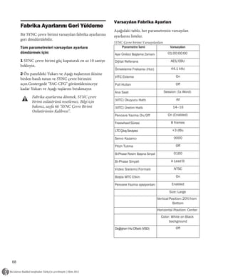 Varsayılan Fabrika Ayarları
     Fabrika Ayarlarını Geri Yükleme
                                                           Aşağıdaki tablo, her parametrenin varsayılan
     Bir SYNC çevre birimi varsayılan fabrika ayarlarına   ayarlarını listeler.
     geri döndürülebilir.
                                                           SYNC Çevre birimi Varsayılanları
     Tüm parametreleri varsayılan ayarlara                     Parametre İsmi                     Varsayılan
     döndürmek için:                                       Ayar Üreteci Başlama Zamanı           01:00:00:00

     1 SYNC çevre birimi güç kapatarak en az 10 saniye     Dijital Referans                        AES/EBU
     bekleyin.
                                                           Örnekleme Frekansı (Hızı)               44.1 kHz
     2 Ön paneldeki Yukarı ve Aşağı tuşlarının ikisine
                                                           VITC Ekleme                                On
     birden basılı tutun ve SYNC çevre birimini
     açın.Gostergede "FAC-CFG" görüntüleninceye            Pull Hızları                               Off
     kadar Yukarı ve Aşağı tuşlarını bırakmayın
                                                           Ana Saat                           Session (1x Word)
            Fabrika ayarlarına dönmek, SYNC çevre
                                                           (VITC) Okuyucu Hattı                       All
            birimi osilatörünü resetlemez. Bilgi için
            bakınız, sayfa 66 "SYNC Çevre Birimi           (VITC) Üretim Hattı                      14–16
            Osilatörünün Kalibresi".
                                                           Pencere Yazma On/Off                  On (Enabled)

                                                           Freewheel Süresi                        8 frames

                                                           LTC Çıkış Seviyesi                       +3 dBu

                                                           Servo Kazancı                             0000

                                                           Pitch Tutma                                Off

                                                           Bi-Phase Resim Başına Sinyal              0100

                                                           Bi-Phase Sinyali                        A Lead B

                                                           Video Sistemi/Formatı                     NTSC

                                                           Boşta MTC Etkin                            On

                                                           Pencere Yazma opsiyonları:              Enabled

                                                                                                  Size: Large
                                                                                          Vertical Position: 20% from
                                                                                                     Bottom
                                                                                          Horizontal Position: Center
                                                                                            Color: White on Black
                                                                                                 background

                                                           Değişken Hız Ofseti (VSO)                  Off




68
 