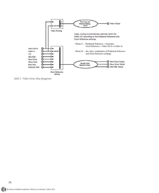 Şekil 1. Video Girişi Akış diyagramı




70
 