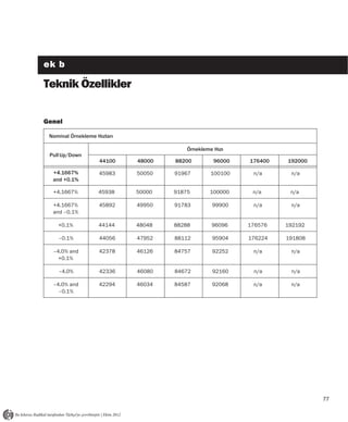 ek b

Teknik Özellikler

Genel

 Nominal Örnekleme Hızları

                                         Örnekleme Hızı
 Pull Up/Down
                    44100    48000   88200         96000   176400   192000

  +4.1667%          45983    50050   91967        100100    n/a      n/a
  and +0.1%

  +4.1667%          45938    50000   91875       100000     n/a      n/a

  +4.1667%          45892    49950   91783        99900     n/a      n/a
  and –0.1%

    +0.1%           44144    48048   88288        96096    176576   192192

    –0.1%           44056    47952   88112        95904    176224   191808

  –4.0% and         42378    46126   84757        92252     n/a      n/a
    +0.1%

    –4.0%           42336    46080   84672        92160     n/a      n/a

  –4.0% and         42294    46034   84587        92068     n/a      n/a
    –0.1%




                                                                             77
 