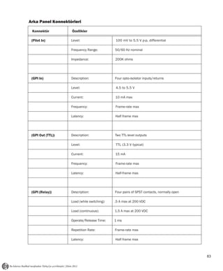 Arka Panel Konnektörleri

 Konnektör         Özellikler

 (Pilot In)        Level:                    100 mV to 5. 5 V p-p, differential

                   Frequency Range:          50/60 Hz nominal

                   Impedance:                200K ohms




 (GPI In)          Description:              Four opto-isolator inputs/returns

                   Level:                    4. 5 to 5. 5 V

                   Current:                  10 mA max

                   Frequency:                Frame-rate max

                   Latency:                  Half frame max




 (GPI Out (TTL))   Description:              Two TTL-level outputs

                   Level:                    T T L ( 3 . 3 V t ypi c a l )

                   Current:                  15 mA

                   Frequency:                Frame-rate max

                   Latency:                  Half-frame max




 (GPI (Relay))     Description:              Four pairs of SPST contacts, normally open

                   Load (while switching):   .5 A max at 200 VDC

                   Load (continuous):        1.5 A max at 200 VDC

                   Operate/Release Time:     1 ms

                   Repetition Rate:          Frame-rate max

                   Latency:                  Half frame max



                                                                                          83
 