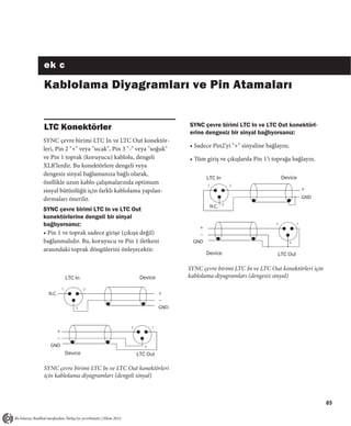 ek c

Kablolama Diyagramları ve Pin Atamaları


LTC Konektörler                                          SYNC çevre birimi LTC In ve LTC Out konektörl-
                                                         erine dengesiz bir sinyal bağlıyorsanız:
SYNC çevre birimi LTC In ve LTC Out konektör-
                                                         • Sadece Pin2’yi "+" sinyaline bağlayın;
leri, Pin 2 "+" veya "sıcak", Pin 3 "-" veya "soğuk"
ve Pin 1 toprak (koruyucu) kablolu, dengeli              • Tüm giriş ve çıkışlarda Pin 1’i toprağa bağlayın.
XLR’lerdir. Bu konektörlere dengeli veya
dengesiz sinyal bağlamanıza bağlı olarak,
                                                                 LTC In                         Device
özellikle uzun kablo çalışmalarında optimum                      1              2
sinyal bütünlüğü için farklı kablolama yapılan-                                                              +

dırmaları önerilir.                                                                                          GND
                                                                            3
                                                                     N.C.
SYNC çevre birimi LTC In ve LTC Out
konektörlerine dengeli bir sinyal
bağlıyorsanız:                                               +
                                                                                            2            1

• Pin 1 ve toprak sadece girişe (çıkışa değil)               –
bağlanmalıdır. Bu, koruyucu ve Pin 1 iletkeni              GND                                      3

arasındaki toprak döngülerini önleyecektir.
                                                                 Device                     LTC Out

                                                         SYNC çevre birimi LTC In ve LTC Out konektörleri için
             LTC In                      Device          kablolama diyagramları (dengesiz sinyal)
         1            2
  N.C.                                             +
                                                   –
                 3                                 GND


                                    2          1
    +
    –
  GND                                      3

             Device                     LTC Out

SYNC çevre birimi LTC In ve LTC Out konektörleri
için kablolama diyagramları (dengeli sinyal)



                                                                                                                   85
 