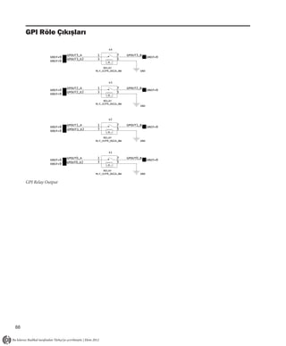 GPI Röle Çıkışları

                                              K4

                          GPOUT3_A     1           7     GPOUT3_B
                 XREF=9                                               XREF=9
                          GPOUT3_E2    3           5
                 XREF=9

                                           RELAY
                                      RLY_SIP4_DG1A_BW          GND



                                              K3

                          GPOUT2_A     1           7     GPOUT2_B
                 XREF=9                                               XREF=9
                          GPOUT2_E2    3           5
                 XREF=9

                                           RELAY
                                      RLY_SIP4_DG1A_BW
                                                                GND



                                              K2

                          GPOUT1_A     1           7     GPOUT1_B
                 XREF=9                                               XREF=9
                          GPOUT1_E2    3           5
                 XREF=9

                                           RELAY
                                      RLY_SIP4_DG1A_BW          GND



                                              K1

                          GPOUT0_A     1           7     GPOUT0_B
                 XREF=9                                               XREF=9
                          GPOUT0_E2    3           5
                 XREF=9

                                           RELAY
                                      RLY_SIP4_DG1A_BW          GND


     GPI Relay Output




88
 