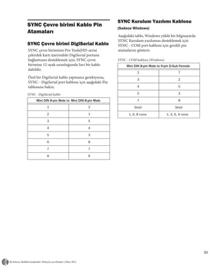 SYNC Kurulum Yazılımı Kablosu
SYNC Çevre birimi Kablo Pin
                                                    (Sadece Windows)
Atamaları
                                                    Aşağıdaki tablo, Windows yüklü bir bilgisayarda
                                                    SYNC Kurulum yazılımını desteklemek için
SYNC Çevre birimi DigiSerial Kablo                  SYNC - COM port kablosu için gerekli pin
SYNC çevre biriminin Pro Tools|HD-serisi            atamalarını gösterir.
çekirdek kartı üzerindeki DigiSerial portuna
bağlantısını desteklemek için, SYNC çevre           SYNC - COM kablosu (Windows)
birimine 12-ayak uzunluğunda Seri bir kablo              Mini DIN 8-pin Male to 9-pin D-Sub Female
dahildir.
                                                               2                           7
Özel bir DigiSerial kablo yapmanız gerekiyorsa,
                                                               3                           2
SYNC - DigiSerial port kablosu için aşağıdaki Pin
tablosuna bakın.                                               4                           5

SYNC - DigiSerial kablo                                        5                           3

      Mini DIN 8-pin Male to Mini DIN 8-pin Male               7                           8
             1                          2                     Shell                     Shell
             2                          1                 1, 6, 8 none             1, 4, 6, 9 none
             3                          5

             4                          4

             5                          3
             6                          8

             7                          7

             8                          6




                                                                                                      93
 