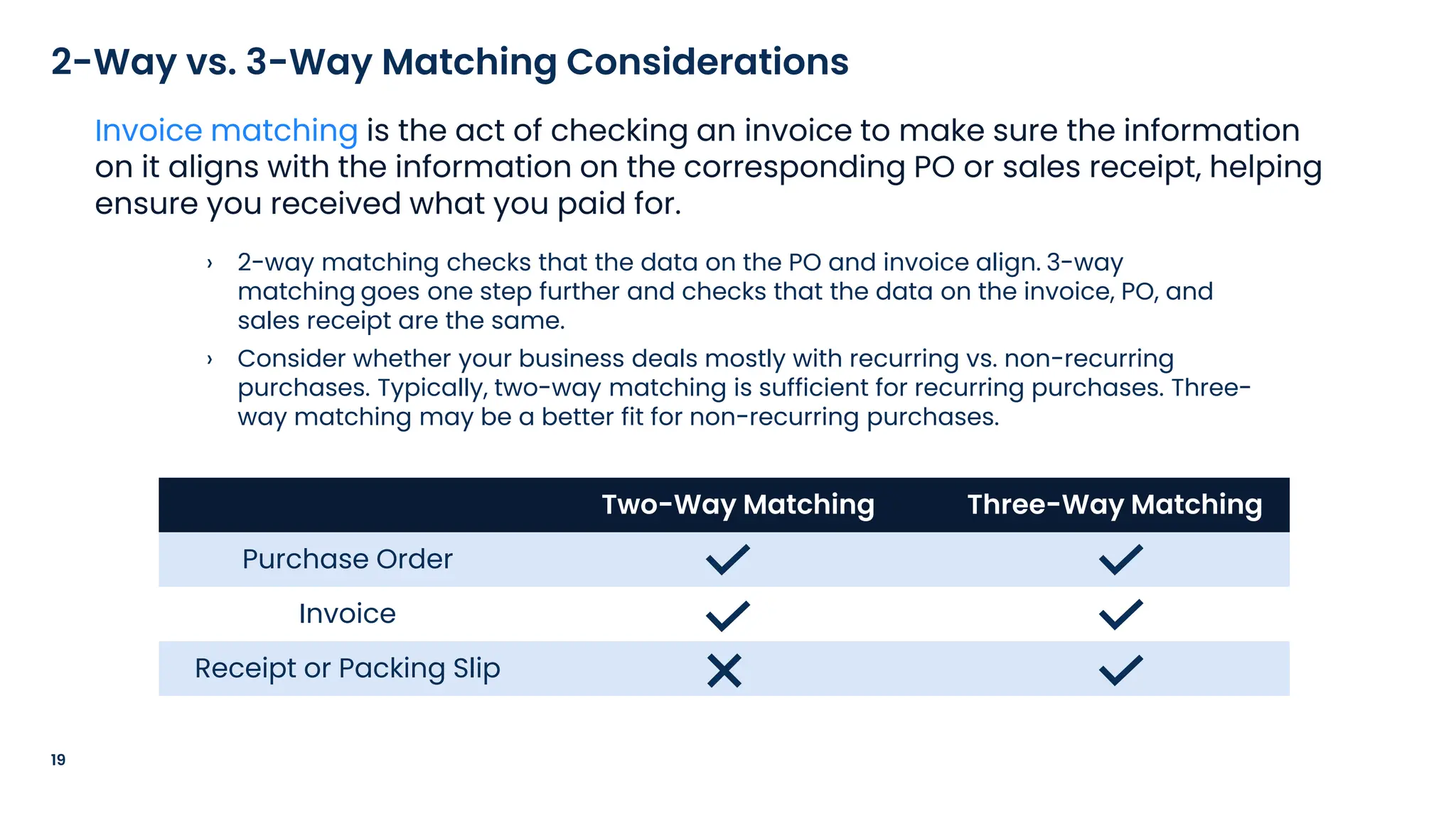 › 2-way matching checks that the data on the PO and invoice align. 3-way
matching goes one step further and checks that the data on the invoice, PO, and
sales receipt are the same.
› Consider whether your business deals mostly with recurring vs. non-recurring
purchases. Typically, two-way matching is sufficient for recurring purchases. Three-
way matching may be a better fit for non-recurring purchases.
19
2-Way vs. 3-Way Matching Considerations
Invoice matching is the act of checking an invoice to make sure the information
on it aligns with the information on the corresponding PO or sales receipt, helping
ensure you received what you paid for.
Two-Way Matching Three-Way Matching
Purchase Order
Invoice
Receipt or Packing Slip
 
