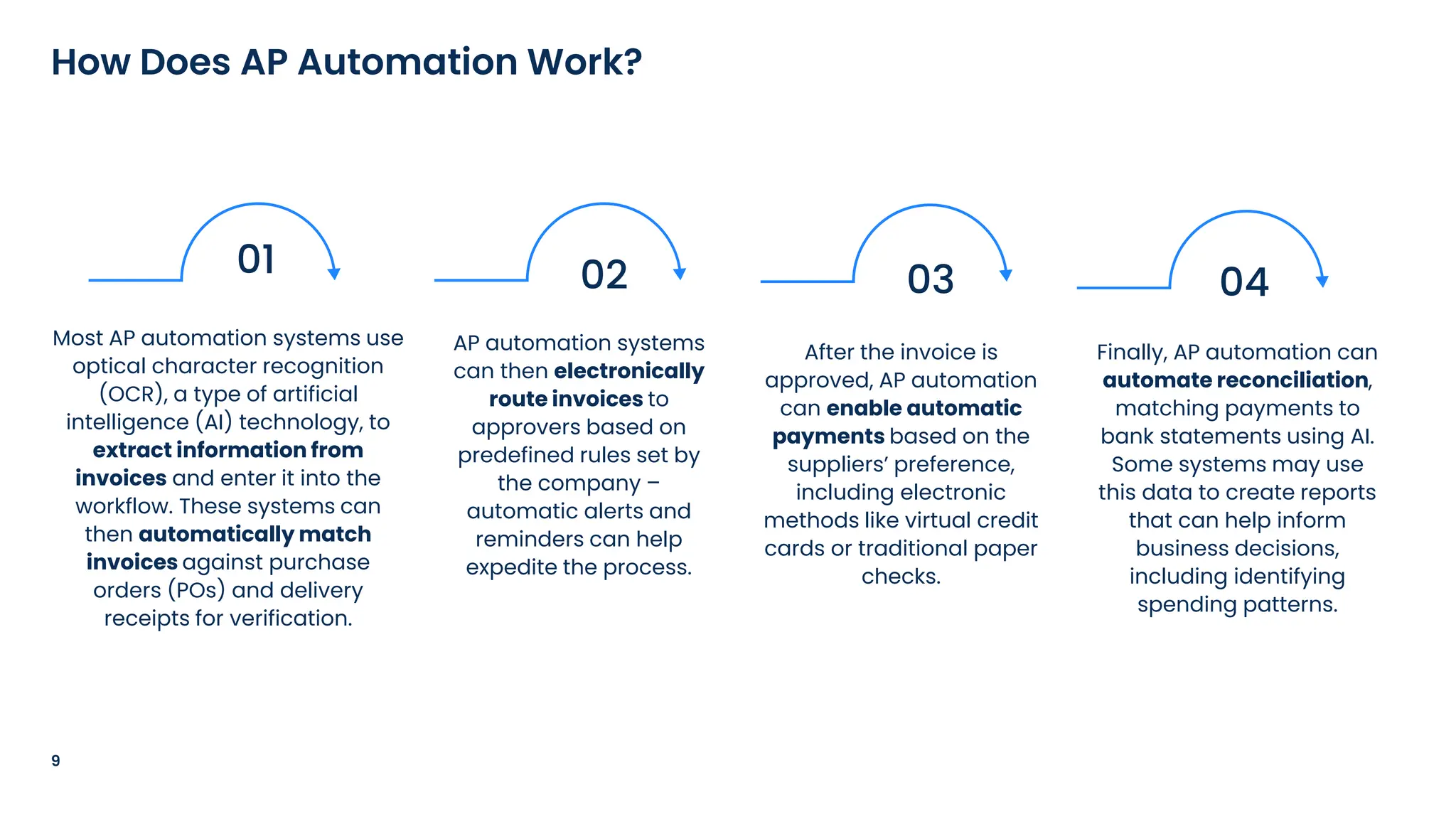 9
How Does AP Automation Work?
Most AP automation systems use
optical character recognition
(OCR), a type of artificial
intelligence (AI) technology, to
extract information from
invoices and enter it into the
workflow. These systems can
then automatically match
invoices against purchase
orders (POs) and delivery
receipts for verification.
01 02
AP automation systems
can then electronically
route invoices to
approvers based on
predefined rules set by
the company –
automatic alerts and
reminders can help
expedite the process.
03
After the invoice is
approved, AP automation
can enable automatic
payments based on the
suppliers’ preference,
including electronic
methods like virtual credit
cards or traditional paper
checks.
04
Finally, AP automation can
automate reconciliation,
matching payments to
bank statements using AI.
Some systems may use
this data to create reports
that can help inform
business decisions,
including identifying
spending patterns.
 
