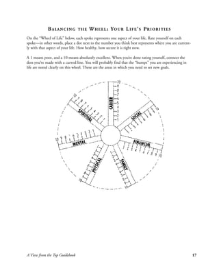 B A LA N C I N G   THE    W H E E L : YO U R L I F E ’ S PR I O R I T I E S
On the “Wheel of Life” below, each spoke represents one aspect of your life. Rate yourself on each
spoke—in other words, place a dot next to the number you think best represents where you are current-
ly with that aspect of your life. How healthy, how secure it is right now.

A 1 means poor, and a 10 means absolutely excellent. When you’re done rating yourself, connect the
dots you’ve made with a curved line. You will probably find that the “bumps” you are experiencing in
life are noted clearly on this wheel. These are the areas in which you need to set new goals.




A View from the Top Guidebook                                                                           17
 