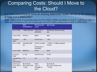 Comparing Costs: Should I Move to
the Cloud?
•

Is it more economical to move an existing datacenter-hosted service to the cloud, or
to keep it in a datacenter?

•

Table : Gray’s costs of computing resources from 2003 to 2008, normalized to what $1 could buy in 2003 vs.
2008, and compared to the cost of paying per use of $1 worth of resources on AWS at 2008 prices.
WAN
bandwidth/mo.

CPU hours (all
cores)

disk storage

Item in 2003

1 Mbps WAN link

2 GHz CPU, 2
GB DRAM

200 GB disk, 50 Mb/s transfer
rate

Cost in 2003

$100/mo.

$2000

$200

$1 buys in
2003

1 GB

8 CPU hours

1 GB

Item in 2008

100 Mbps WAN
link

2 GHz, 2 sockets,
4
cores/socket, 4
GB DRAM

1 TB disk, 115 MB/s sustained
transfer

Cost in 2008

$3600/mo.

$1000

$100

$1 buys in
2008

2.7 GB

128 CPU hours

10 GB

cost/performa
nce
improvement

2.7x

16x

16x

Cost to rent
$1 on AWS in
2008

$0.27–$0.40
($0.10–$0.15/GB
* 3 GB)

$2.56
(128 * 2
VM’s@$0.10
each)

$1.20–$1.50
($0.12–$0.15/GB-month
* 10 GB)

31

 
