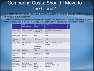 31
Comparing Costs: Should I Move to
the Cloud?
• Is it more economical to move an existing datacenter-hosted service to the cloud, or
to keep it in a datacenter?
• Table : Gray’s costs of computing resources from 2003 to 2008, normalized to what $1 could buy in 2003 vs.
2008, and compared to the cost of paying per use of $1 worth of resources on AWS at 2008 prices.
WAN
bandwidth/mo.
CPU hours (all
cores)
disk storage
Item in 2003 1 Mbps WAN link 2 GHz CPU, 2
GB DRAM
200 GB disk, 50 Mb/s transfer
rate
Cost in 2003 $100/mo. $2000 $200
$1 buys in
2003
1 GB 8 CPU hours 1 GB
Item in 2008 100 Mbps WAN
link
2 GHz, 2 sockets,
4
cores/socket, 4
GB DRAM
1 TB disk, 115 MB/s sustained
transfer
Cost in 2008 $3600/mo. $1000 $100
$1 buys in
2008
2.7 GB 128 CPU hours 10 GB
cost/performa
nce
improvement
2.7x 16x 16x
Cost to rent
$1 on AWS in
2008
$0.27–$0.40
($0.10–$0.15/GB
* 3 GB)
$2.56
(128 * 2
VM’s@$0.10
each)
$1.20–$1.50
($0.12–$0.15/GB-month
* 10 GB)
 