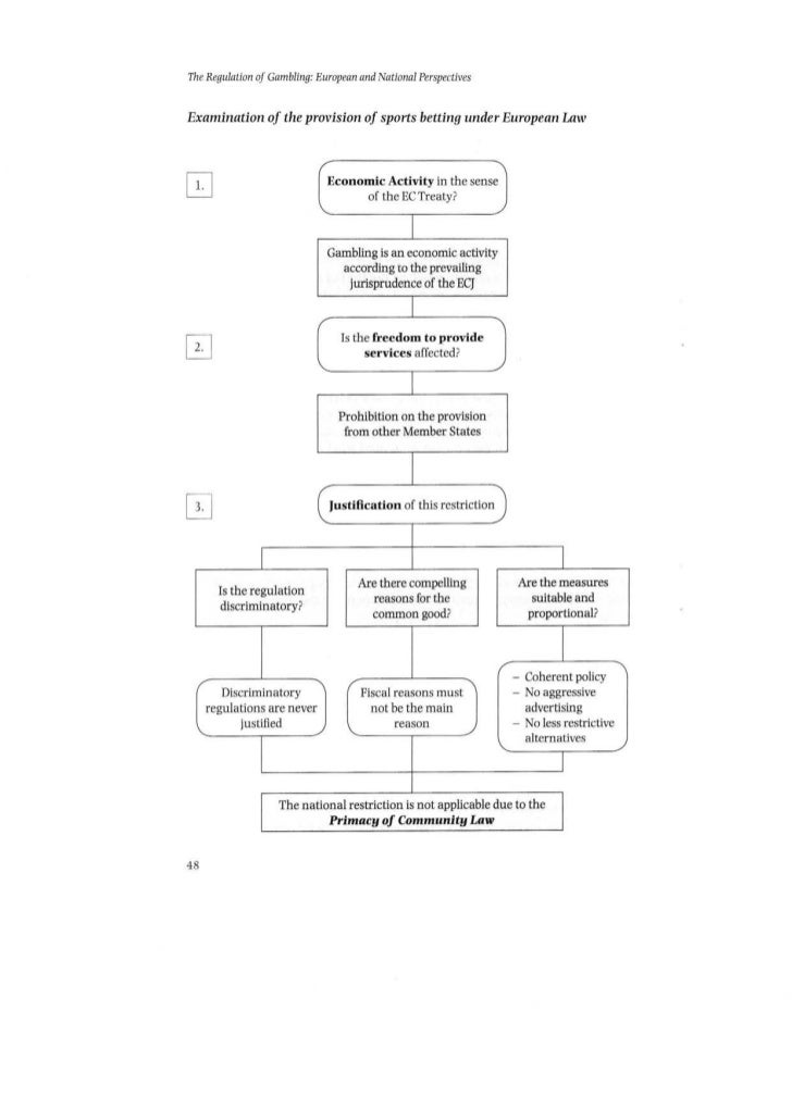 European Politics Betting