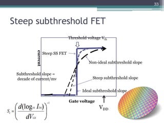 A view of semiconductor industry | PDF