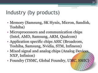 A view of semiconductor industry | PDF