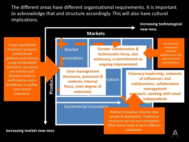brand management and socio cultural innovation is This research has important implications for brand and global marketing efforts by consumer-oriented companies after all, notions about cultural differences are often the basis for international marketing communications as well as global brand management strategies indeed, the perceived importance of cultural issues has been increasing. brand management and socio cultural innovation is This research has important implications for brand and global marketing efforts by consumer-oriented companies after all, notions about cultural differences are often the basis for international marketing communications as well as global brand management strategies indeed, the perceived importance of cultural issues has been increasing.